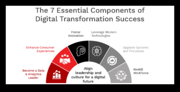פיננסים ממוקדי משתמש כיצד התקדמות הפינטק משנות את תעשיית השירותים הפיננסיים 5 פיננסים ממוקדי משתמש: יצירת חוויות מהפכניות עם התקדמות פינטק
