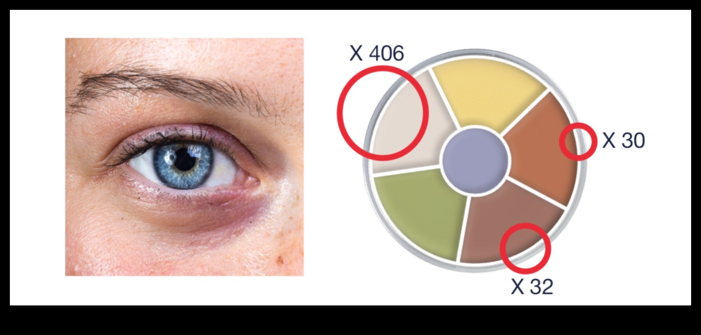 תורת הצבע בהסתרה מדריך לנטרול ותיקון גוונים שונים 5 תורת הצבעים בהסתרה: כיצד לנטרל ולתקן גוונים שונים