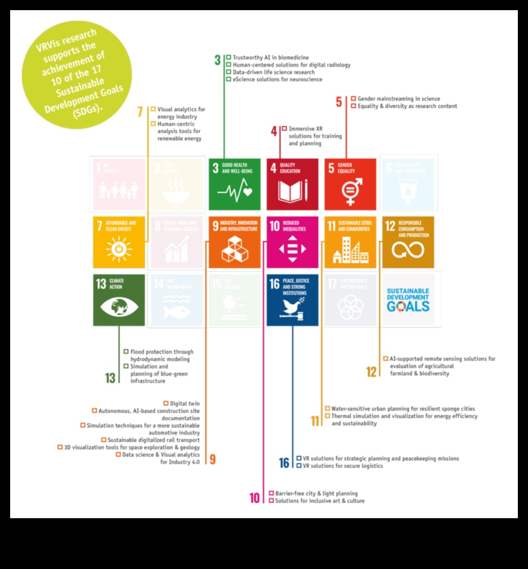 הדמיית אפשרויות אקולוגיות: שפת הטכנולוגיות הקיימות