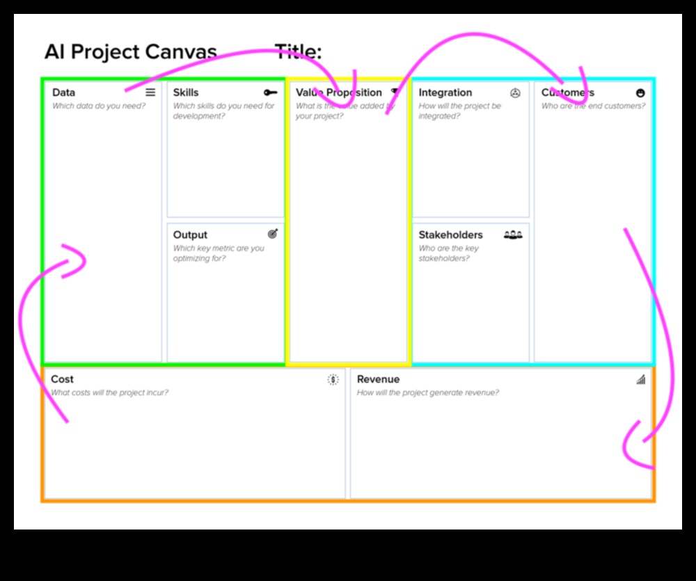 קנבס הבינה המלאכותית שבו רעיונות מקבלים צורה ומתעוררים לחיים 4 בד הבינה המלאכותית: המקום שבו רעיונות הופכים למציאות אינטליגנטית