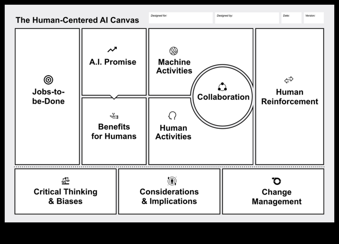 קנבס הבינה המלאכותית שבו רעיונות מקבלים צורה ומתעוררים לחיים 2 בד הבינה המלאכותית: המקום שבו רעיונות הופכים למציאות אינטליגנטית