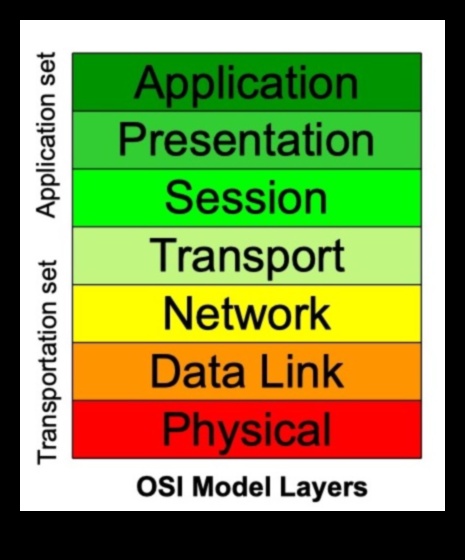 מעבר לבינארי: רבדים של משמעות בטכנולוגיית מידע