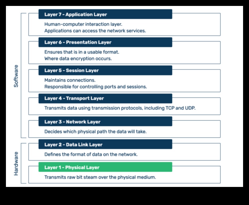 מעבר לבינארי: רבדים של משמעות בטכנולוגיית מידע