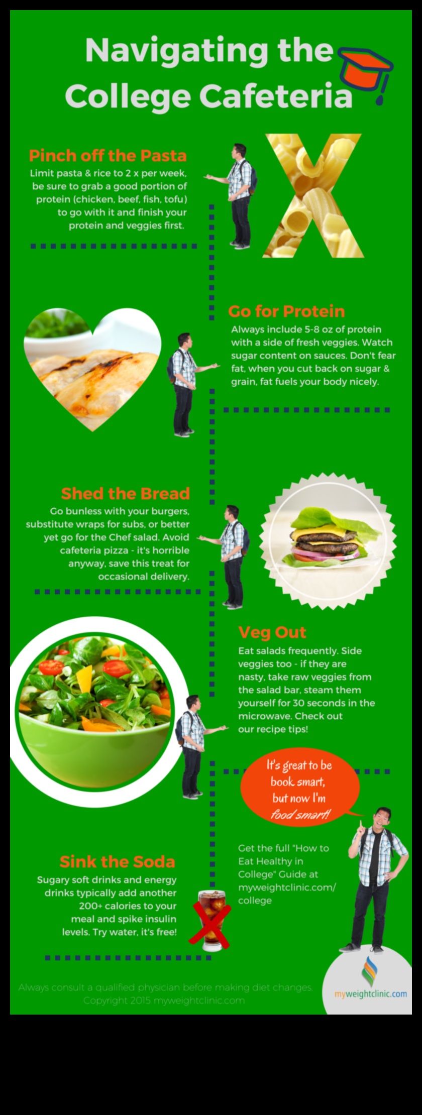 ניווט בתזונה מדריך לאכילה לאורח חיים בריא 2 ניווט בתזונה: הדרכה של מומחים לאורח חיים בריא