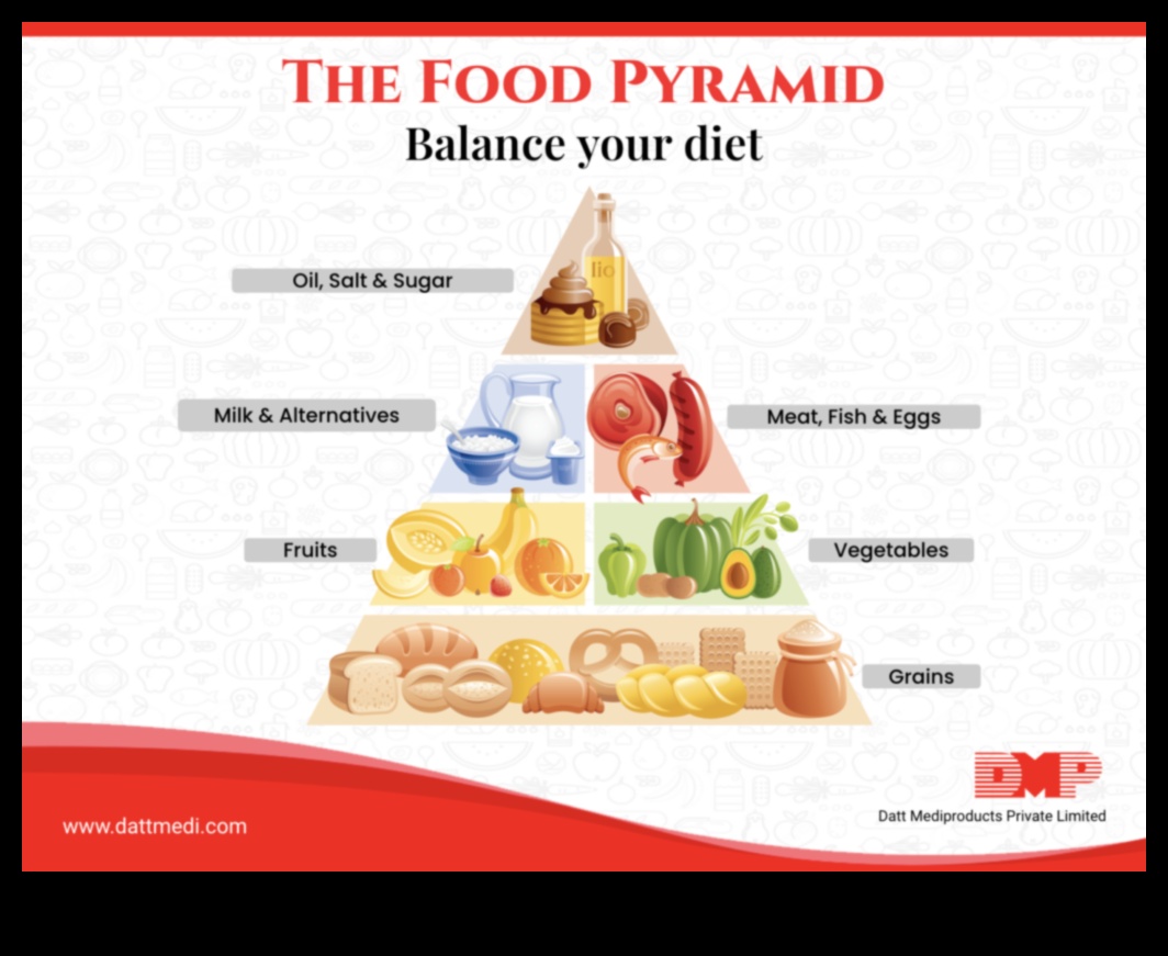 ניווט בתזונה מדריך לאכילה לאורח חיים בריא 3 ניווט בתזונה: הדרכה של מומחים לאורח חיים בריא