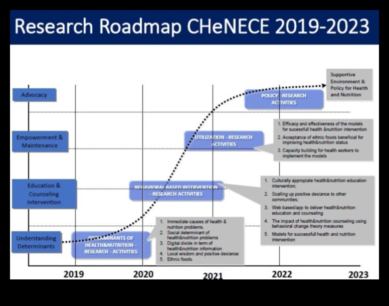 מהפכת בריאות הקהילה מפת דרכים לתזונה טובה יותר לבריאות הציבור 3 מהפכת הבריאות הקהילתית: פתרונות תזונה לבריאות הציבור