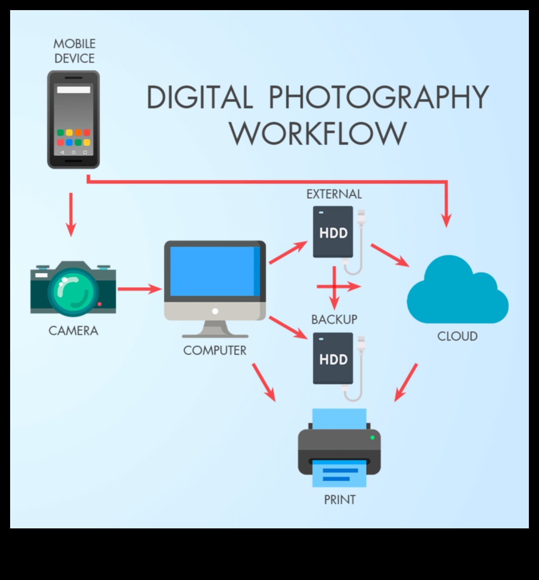 תהליך עריכת צילום עשה זאת בעצמך: ייעול התהליך שלך