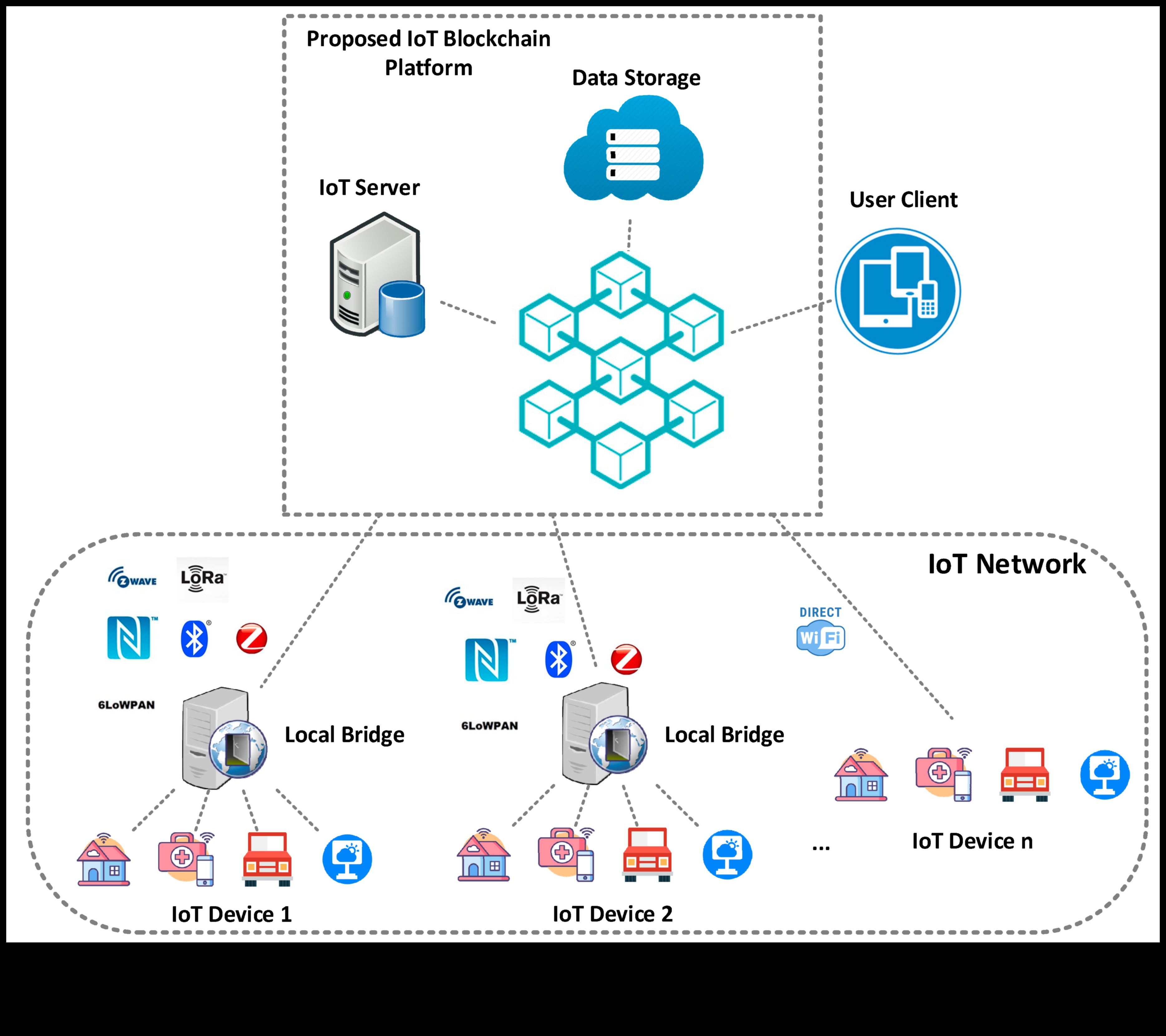עיצובים דינמיים: הדמיית עסקאות עם פתרונות בלוקצ'יין אינטראקטיביים