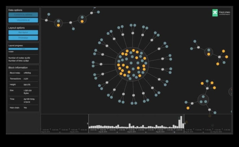 עיצובים דינמיים: הדמיית עסקאות עם פתרונות בלוקצ'יין אינטראקטיביים