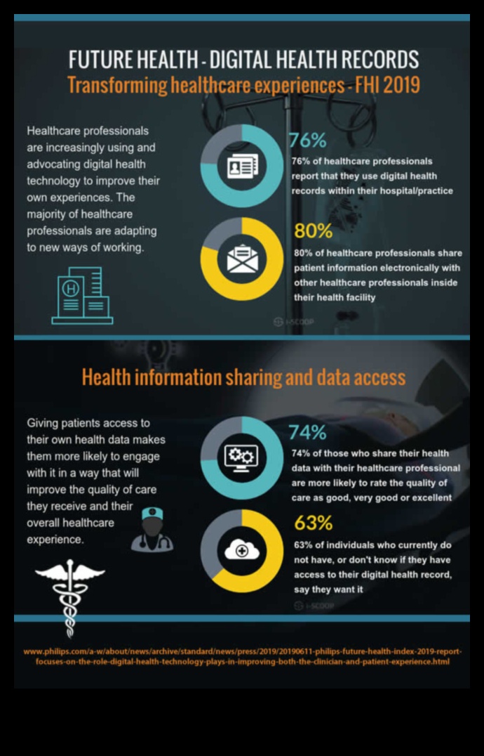 תהודה של IT בריאות יצירת רשמים מתמשכים עם חוויות בריאות דיגיטליות 5 תהודה של IT בריאות: יצירת רשמים מתמשכים עם חוויות בריאות דיגיטליות