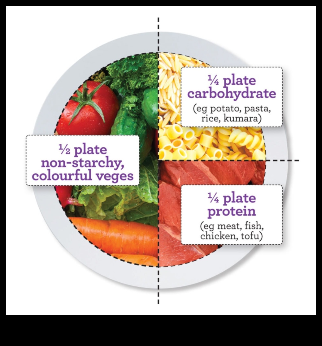 הצלחת האופטימלית: ייעוץ תזונתי לביצועי שיא