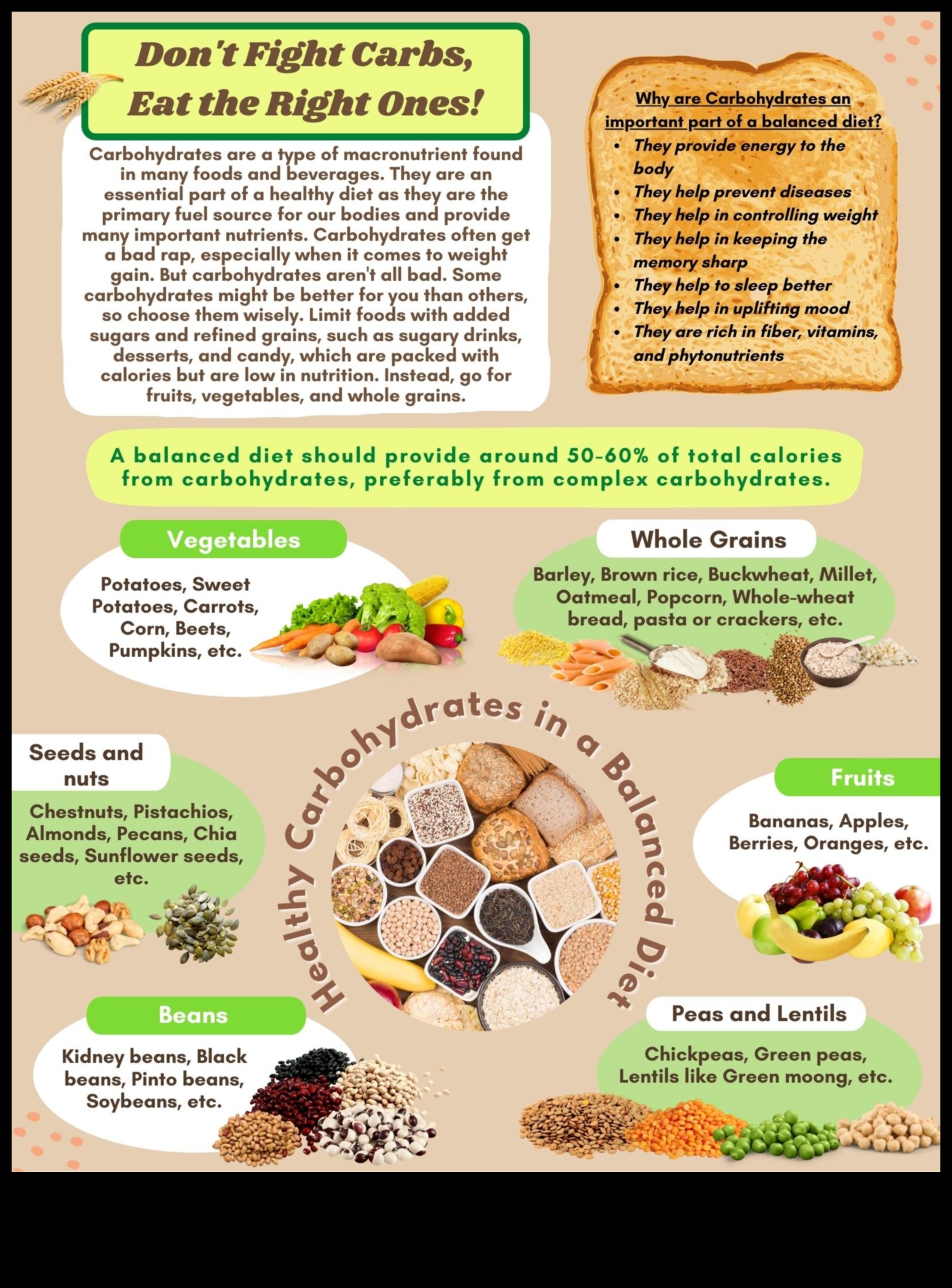 Carbohydrate Symphony תזונה מאוזנת לחיים בריאים 5 סימפוניה של פחמימות: תזמור בריאות באמצעות תזונה