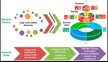 הדמיית אפשרויות אקולוגיות: שפת הטכנולוגיות הקיימות