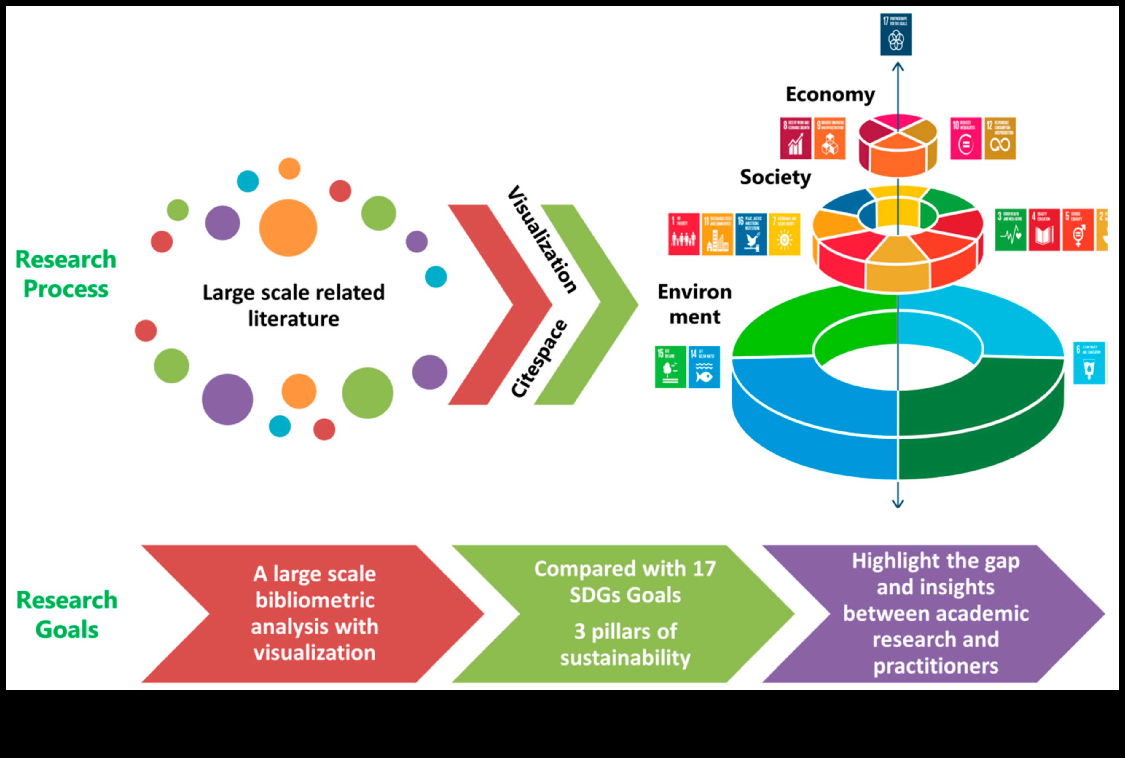 הדמיית אפשרויות אקולוגיות: שפת הטכנולוגיות הקיימות