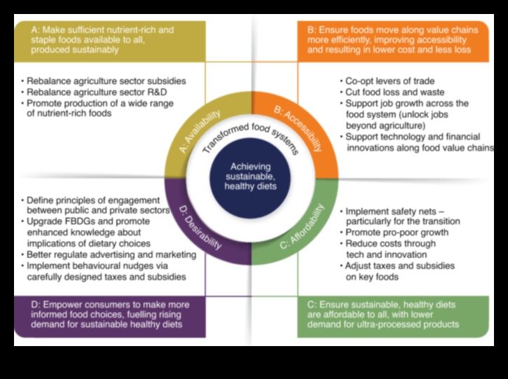 לעורר שינוי כיצד תזונת בריאות הציבור יכולה לשנות חיים 1 שינוי תדלוק: טרנספורמציות תזונתיות של בריאות הציבור