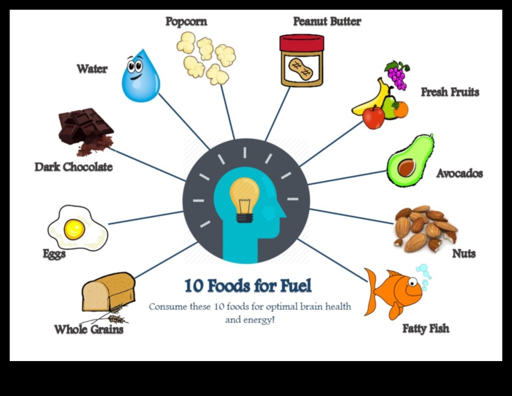 מזון לדלק תדלק את הגוף והנפש שלך עם תזונה חכמה 1 מזון לדלק: המריץ את חייך עם תזונה חכמה