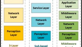 מעבר לבינארי: רבדים של משמעות בטכנולוגיית מידע