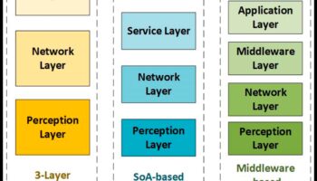 מעבר לבינארי: רבדים של משמעות בטכנולוגיית מידע