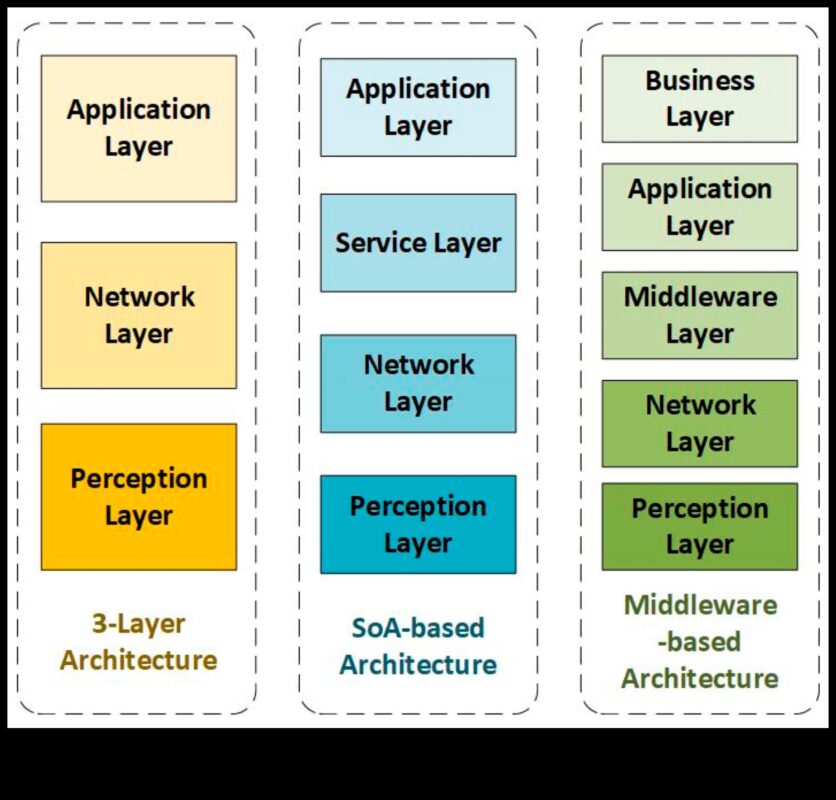 מעבר לבינארי: רבדים של משמעות בטכנולוגיית מידע