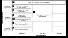 טווח מחירים ממוקדי אדם כיצד התפתחות הפינטק משנות את תעשיית חדר האמבטיה הפיננסיים 3 פיננסים ממוקדי משתמש: יצירת חוויות מהפכניות עם התקדמות פינטק