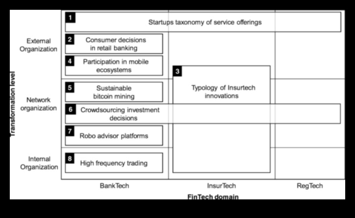 פיננסים ממוקדי משתמשים כיצד התקדמות הפינטק משנות את תעשיית השירותים הפיננסיים 1 פיננסים ממוקדי משתמש: יצירת חוויות מהפכניות עם התקדמות פינטק