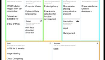 בד הבינה המלאכותית: המקום שבו רעיונות הופכים למציאות אינטליגנטית
