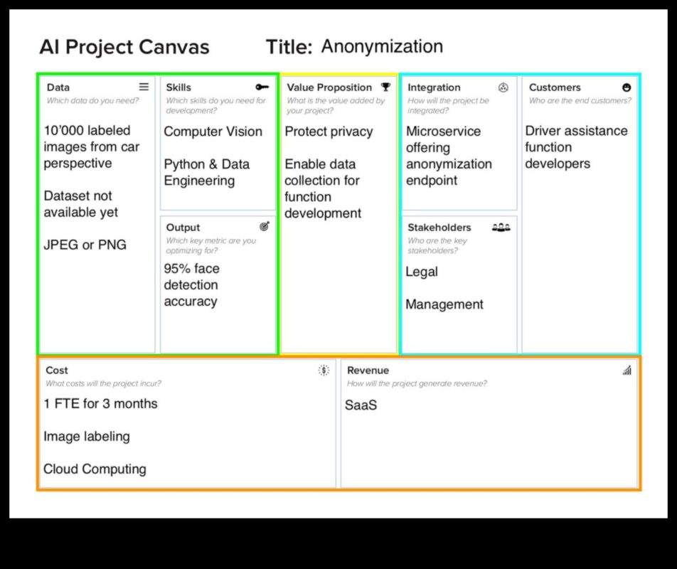 בד הבינה המלאכותית: המקום שבו רעיונות הופכים למציאות אינטליגנטית