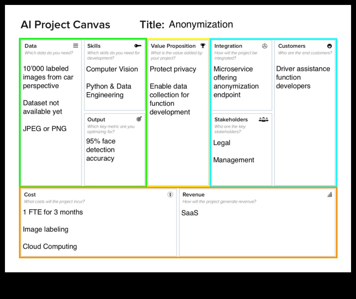 קנבס הבינה המלאכותית שבו רעיונות מקבלים צורה ומתעוררים לחיים 1 בד הבינה המלאכותית: המקום שבו רעיונות הופכים למציאות אינטליגנטית