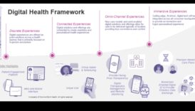 תהודה של IT בריאות: יצירת רשמים מתמשכים עם חוויות בריאות דיגיטליות