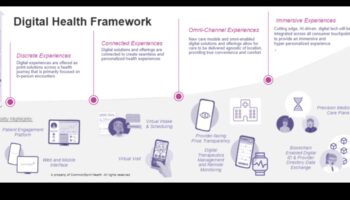 תהודה של IT בריאות: יצירת רשמים מתמשכים עם חוויות בריאות דיגיטליות