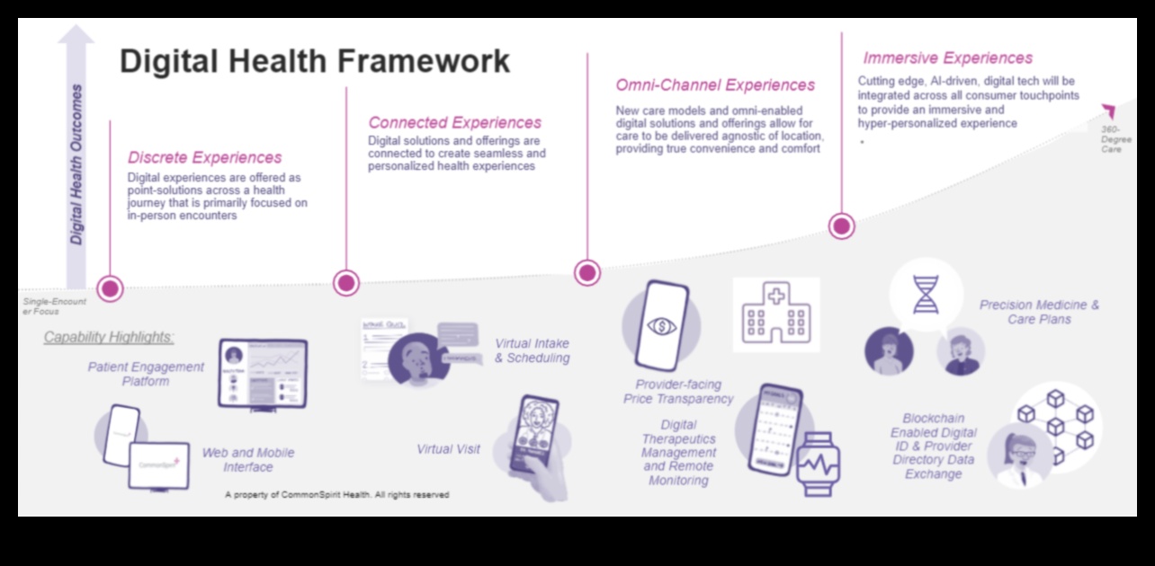 תהודה של IT בריאות יצירת רשמים מתמשכים עם חוויות בריאות דיגיטליות 1 תהודה של IT בריאות: יצירת רשמים מתמשכים עם חוויות בריאות דיגיטליות