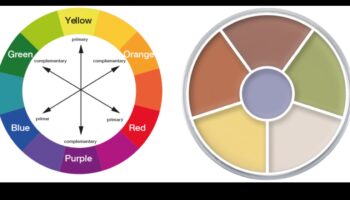 תורת הצבעים בהסתרה: כיצד לנטרל ולתקן גוונים שונים